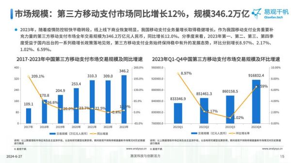 第三方支付前景怎么样_第三方支付未来发展趋势