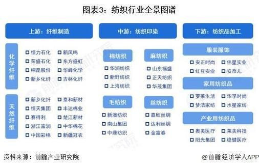 织布业前景如何_织布行业未来五年发展趋势