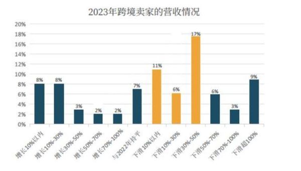 2024年电商行业趋势_如何抓住下沉市场红利