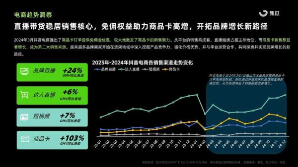 2024年电商行业趋势_如何抓住下沉市场红利