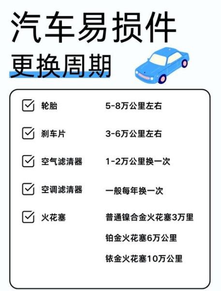 汽车易损件前景如何_汽车易损件行业赚钱吗