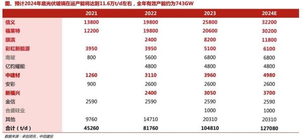 光伏玻璃行业前景如何_光伏玻璃价格走势