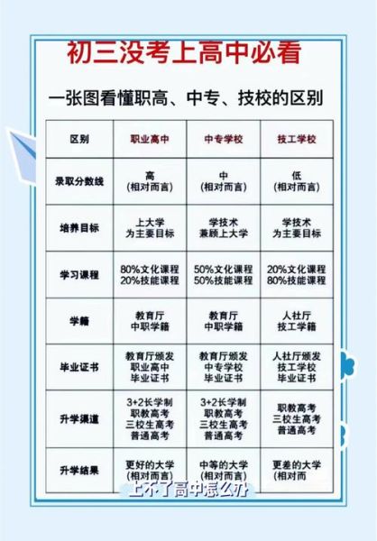 职业教育发展前景怎么样_职业教育有哪些热门专业