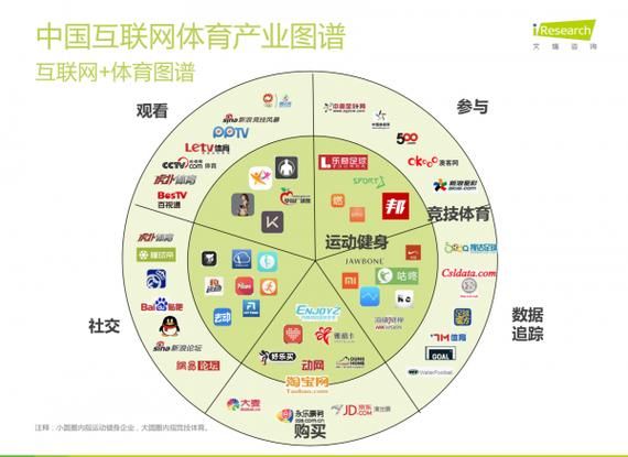互联网壁垒有哪些_如何突破