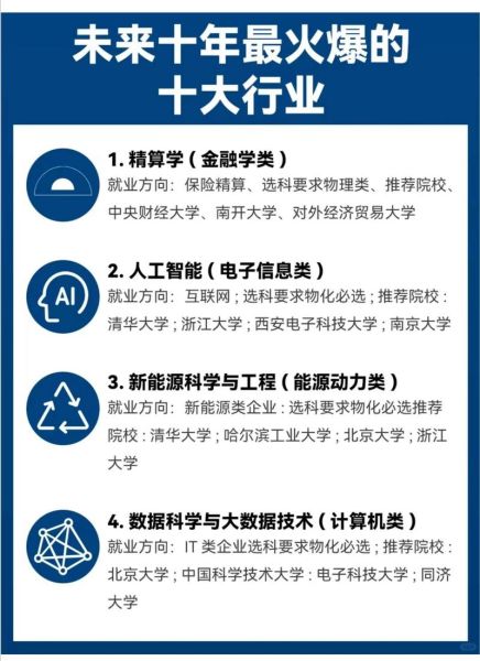 职业教育发展前景怎么样_职业教育有哪些热门专业