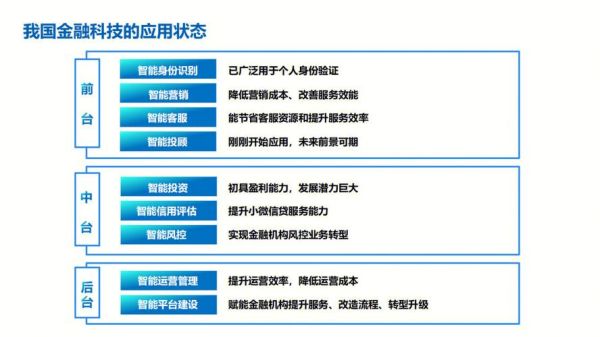 商业服务业如何提升客户留存率_商业服务业数字化转型怎么做