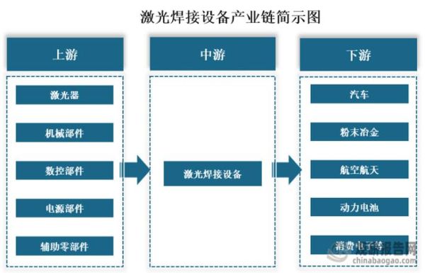 焊接行业前景怎么样_焊接技术未来发展方向