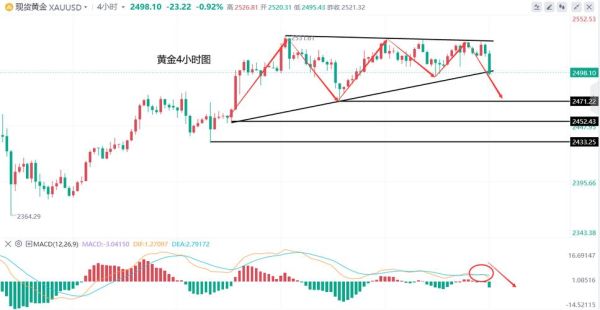 2017年黄金价格走势_黄金投资还能赚钱吗
