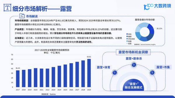 日用品行业市场现状_2024年消费趋势如何