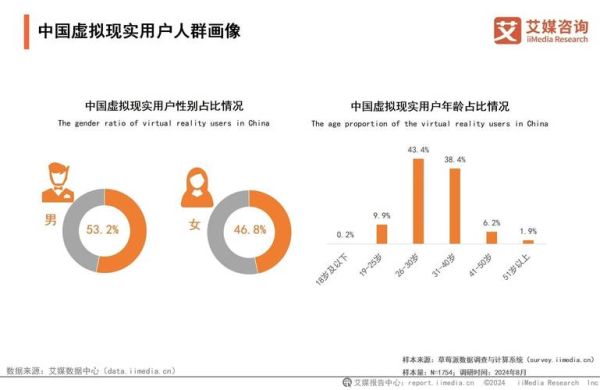 互联网用户年龄分布_如何精准定位目标人群