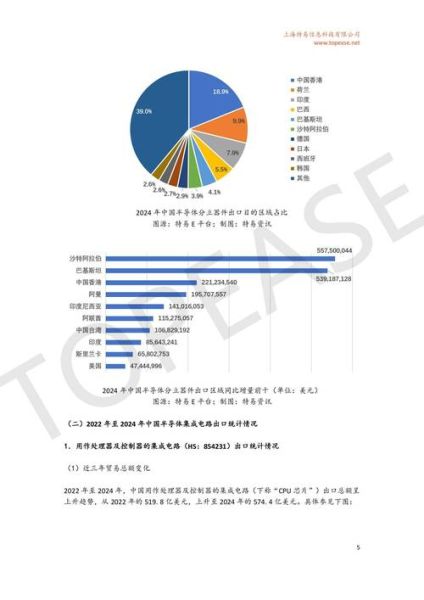 半导体前景怎么样_半导体行业未来五年趋势
