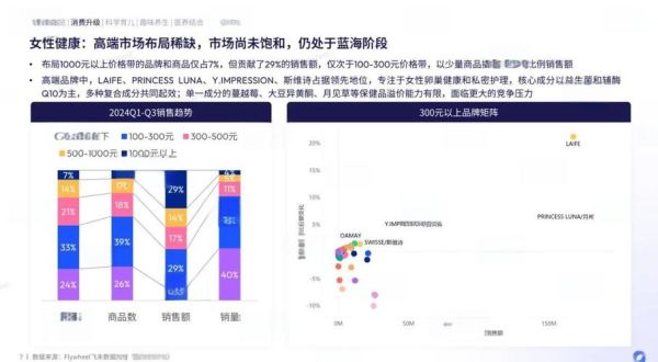 保健食品行业发展前景如何_2024年值得投资吗