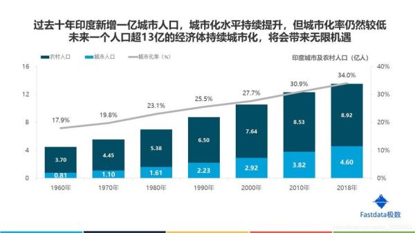 国外城镇化经验_如何借鉴互联网