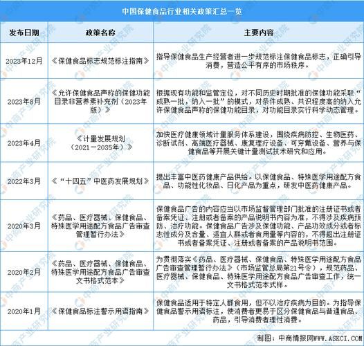 保健食品行业发展前景如何_2024年值得投资吗