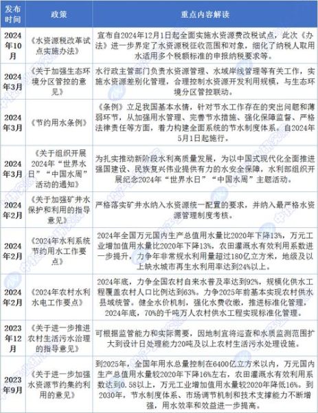 水务行业前景如何_智慧水务投资回报率