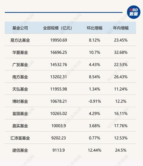 互联网基金市场份额排名_哪家平台份额最大