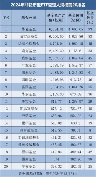 互联网基金市场份额排名_哪家平台份额最大