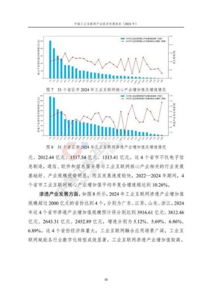 中国互联网产业GDP贡献_如何计算