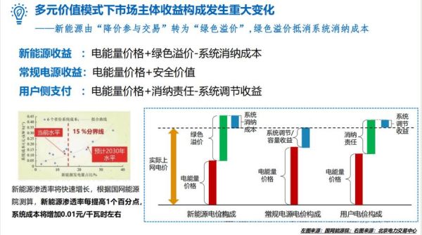 能源互联网市场前景如何_能源互联网投资机会在哪里