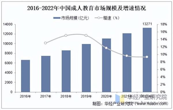 互联网教育行业规模有多大_未来增长空间在哪