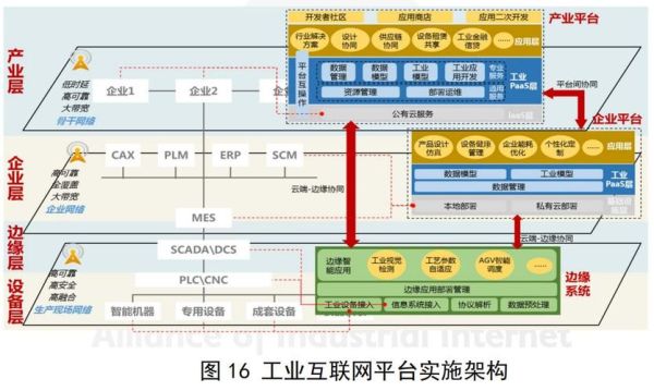 美国工业互联网是什么_如何落地实施