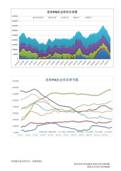 pta价格走势分析_pta和pet有什么区别
