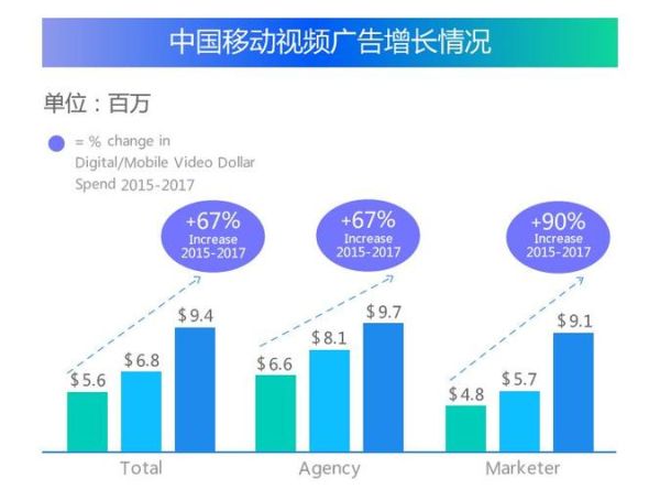 视频网站如何盈利_视频网站未来发展趋势