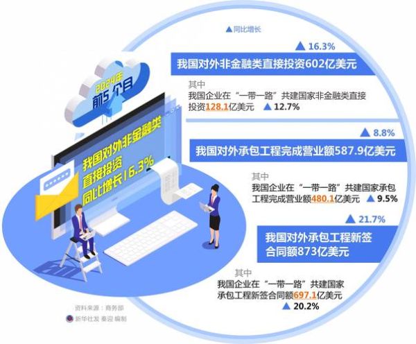 互联网金融现状怎么样_2024年还值得投资吗