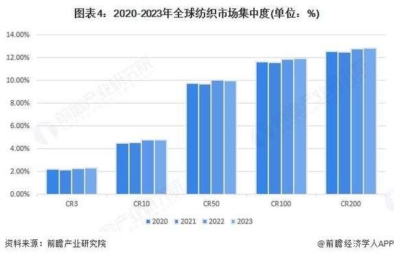 纺织业未来发展趋势_纺织行业前景怎么样