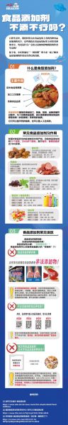 饲料添加剂有哪些种类_如何科学选择
