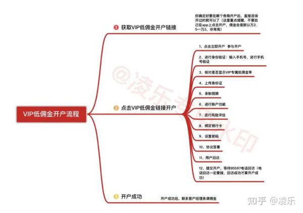 证券开户流程_股票交易手续费怎么算