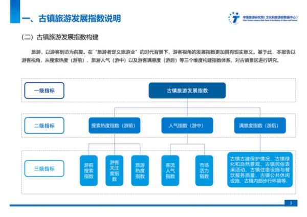 2024年在线旅游趋势_如何提升旅游网站转化率