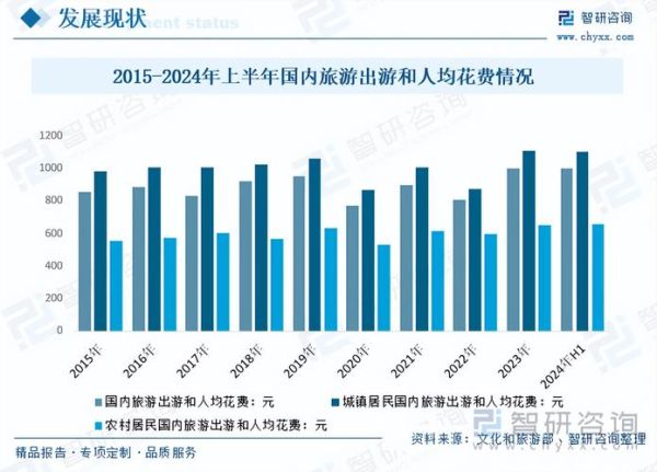 2024年在线旅游趋势_如何提升旅游网站转化率