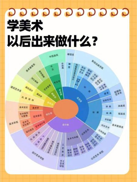 美术培训前景怎么样_学美术以后能做什么