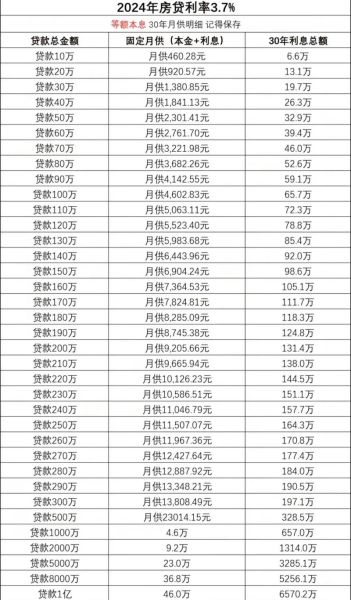 互联网小贷申请条件_利率怎么算