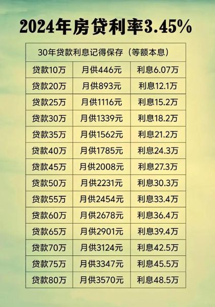 互联网小贷申请条件_利率怎么算