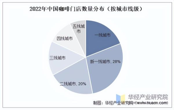 中国咖啡行业现状如何_2024年还能入局吗