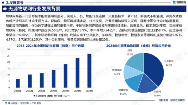 物联网行业前景如何_物联网行业有哪些应用场景
