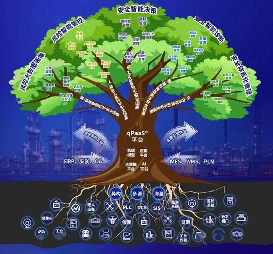 工业互联网平台多少钱_中小企业如何降低部署成本