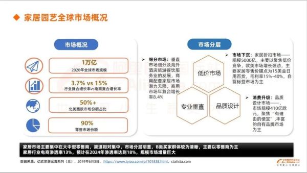 家居行业趋势_如何选品