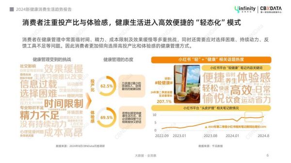 健康行业市场分析_2024年健康行业市场分析