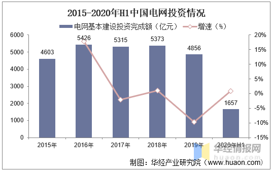 智能电网就业前景怎么样_智能电网未来发展趋势