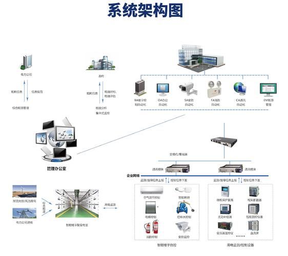 工业自动化控制系统有哪些_工业自动化控制系统如何选型