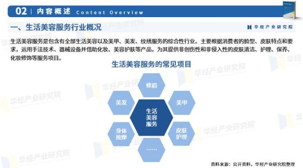 美容行业未来五年发展趋势_2024年最值得投资的美容项目