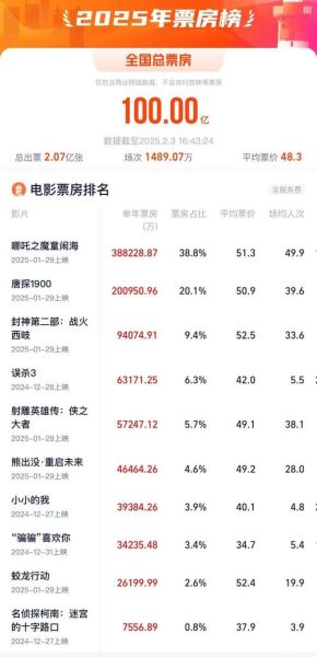 中国电影发展前景_未来五年票房还能翻倍吗
