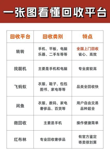 互联网回收平台靠谱吗_再生资源回收价格怎么算