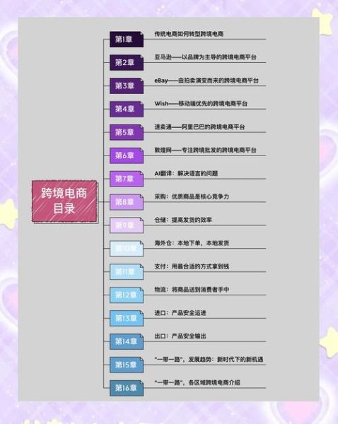 电商SEO怎么做_如何提升电商网站流量