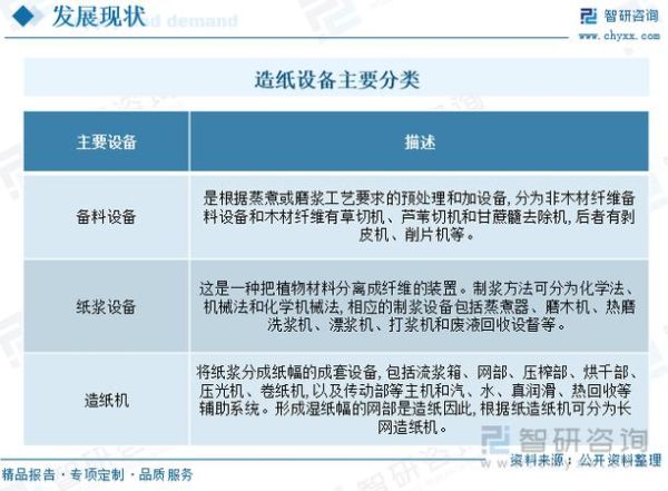 造纸行业就业前景怎么样_造纸专业就业方向有哪些