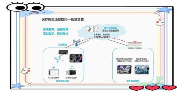 医疗互联网家是什么_如何成为医疗互联网家