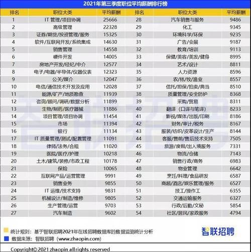 广州互联网公司有哪些_广州互联网薪资水平怎么样
